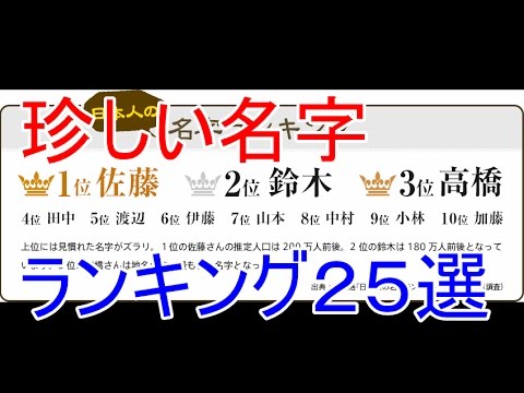 冗談かと思うような珍しい名字ランキング25選 日本人にはこんな名前が存在した The バズnews